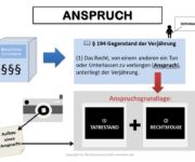 Anspruchsgrundlagen im Zivilrecht Definition & Erklärung | Rechtslexikon