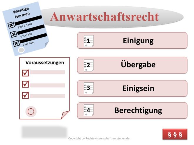 Definition Sache Bgb Definition Sache Bgb