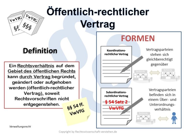 Beispiel öffentlich Rechtlicher Vertrag