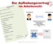 Aufhebungsvertrag Definition & Erklärung | Rechtslexikon