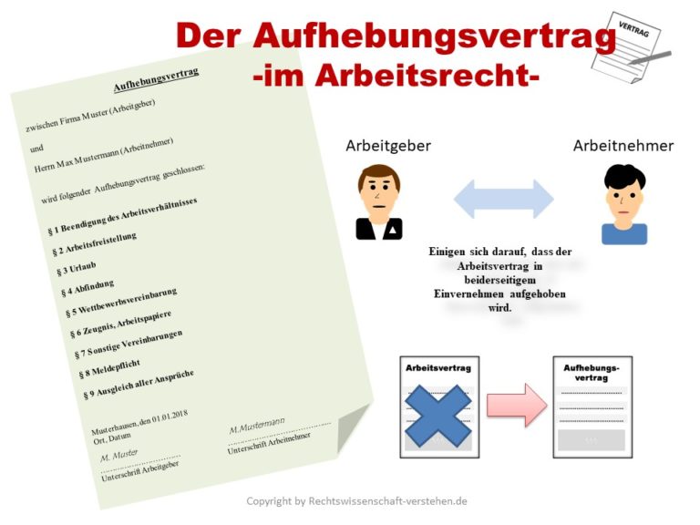 Aufhebungsvertrag Definition & Erklärung Rechtslexikon