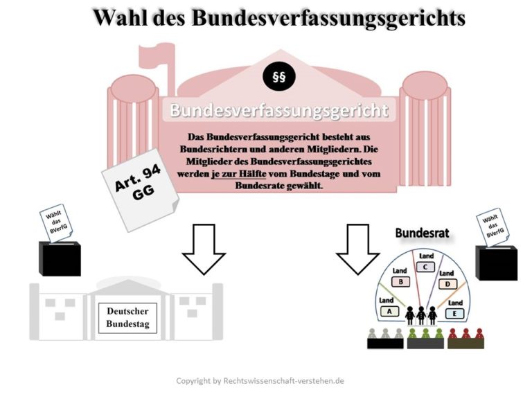 Bundesverfassungsgericht Wahl Spaltet Politik Sigrid Emmenegger Sorgt Für Heftige Debatte - pa5d8av