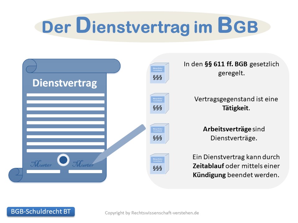 Dienstleistungsvertrag definition