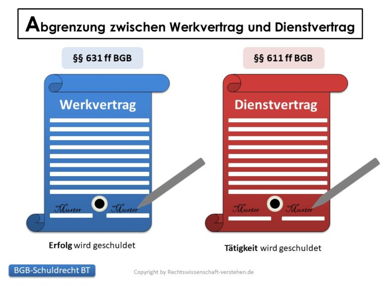 Werkvertrag und Dienstvertrag - Abgrenzung | Schuldrecht - Besonderer Teil