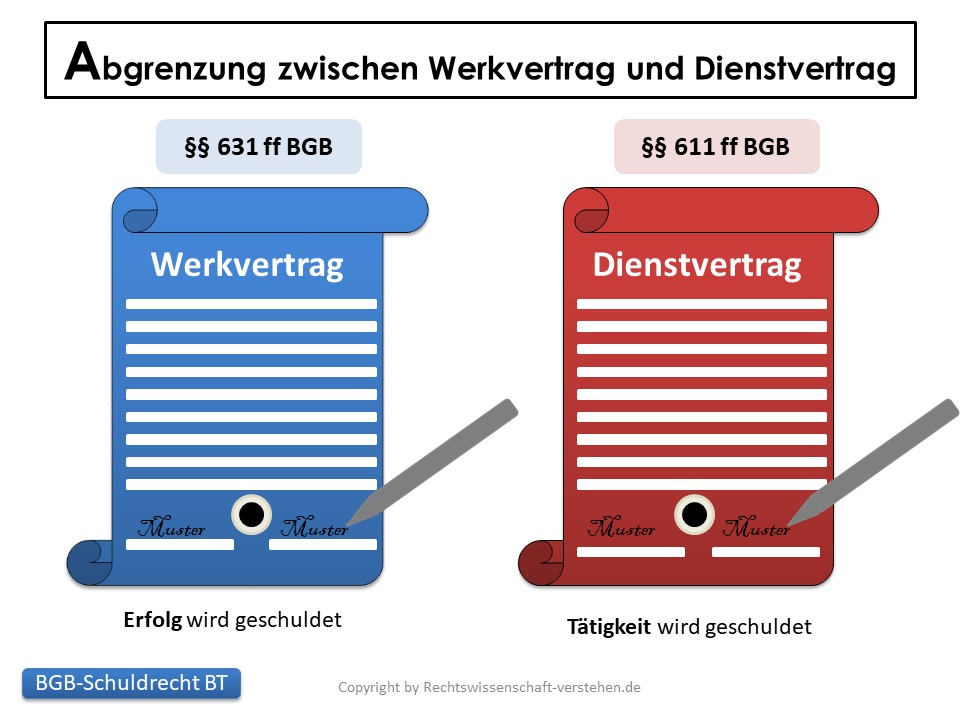 Dienstvertrag dienstleistungsvertrag unterschied