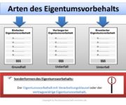 Anwartschaftsrecht Definition & Erklärung | Rechtslexikon