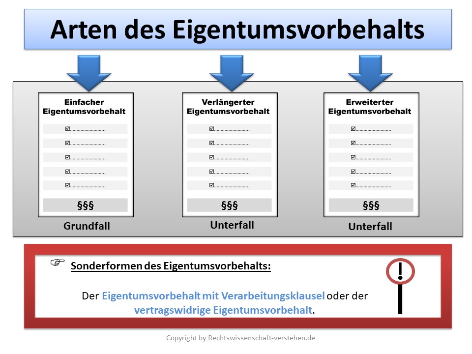 Anwartschaftsrecht Definition & Erklärung