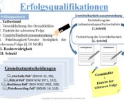 Erfolgsqualifikation Definition & Erklärung | Rechtslexikon