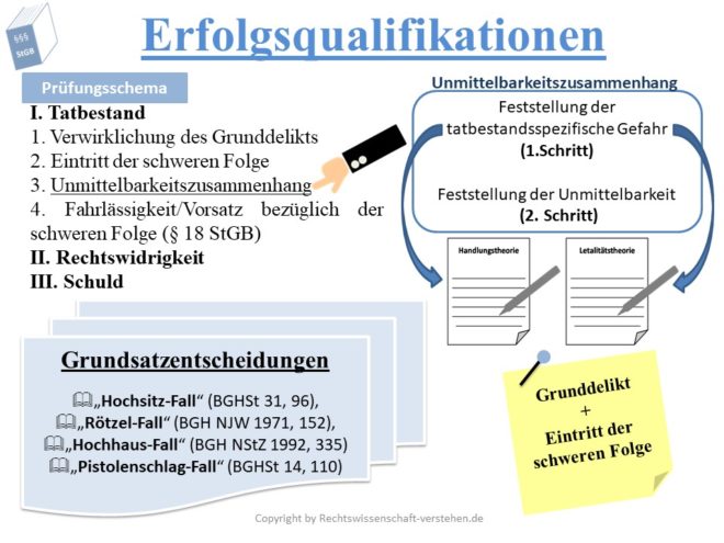 Versuch Der Erfolgsqualifikation Schema