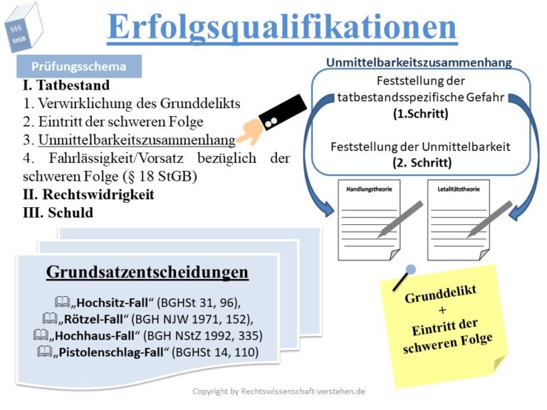 Versuch Der Erfolgsqualifikation Schema