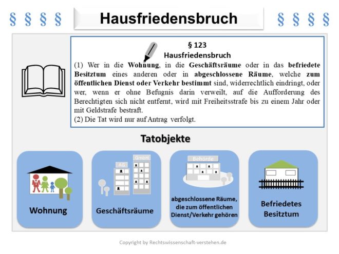 Hausfriedensbruch Definition & Erklärung Rechtslexikon