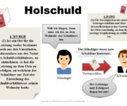 Holschuld Definition & Erklärung | Rechtslexikon