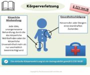 Körperverletzung Definition & Erklärung | Rechtslexikon