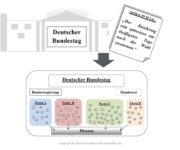 Geschäftsführende Bundesregierung Definition & Erklärung | Rechtslexikon