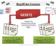 Normenhierarchie Definition & Erklärung | Rechtslexikon