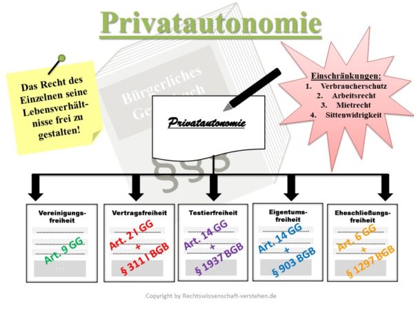 Was Ist Ein Rechtssubjekt Privatautonomie Definition & Erklärung | Rechtslexikon