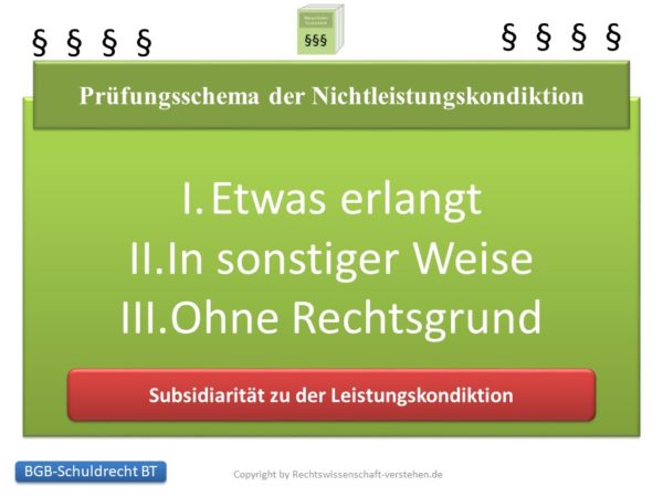 Was ist Bereicherungsrecht? Schuldrecht Besonderer Teil