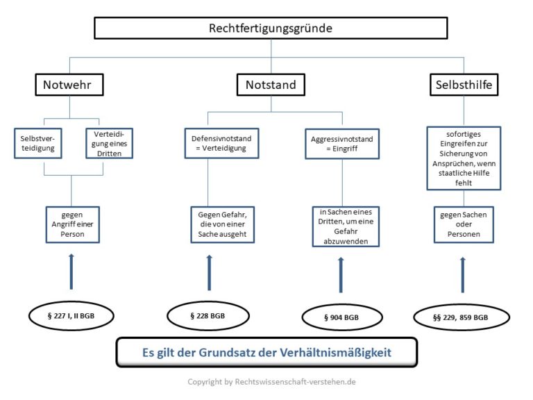 rechtswidrigkeit-vors-tzlich-vollendete-begehungsdelikt