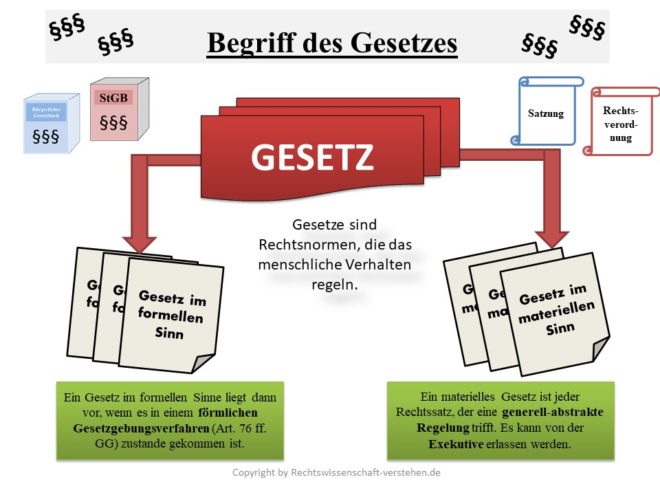 Gesetze Im Formellen Sinn Rechtsquellen im öffentlichen Recht | Öffentliches Recht Grundlagen