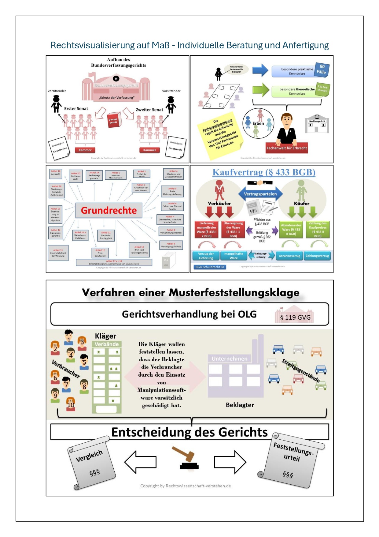 Rechtsvisualisierung auf Maß - Individuelle Beratung und Anfertigung