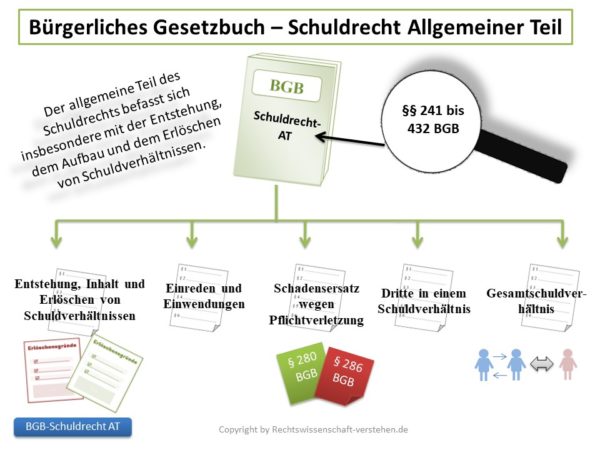 Schuldrecht Allgemeiner Teil B rgerliches Gesetzbuches BGB 