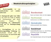 Staatsstrukturprinzipien Definition & Erklärung | Rechtslexikon