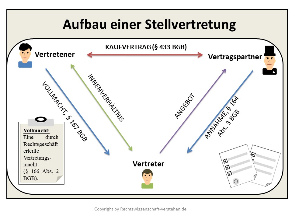 Offenkundigkeitsprinzip