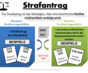 Strafantrag Definition & Erklärung | Rechtslexikon