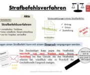 Strafbefehlsverfahren Definition & Erklärung | Rechtslexikon