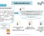 Tatbestandsirrtum