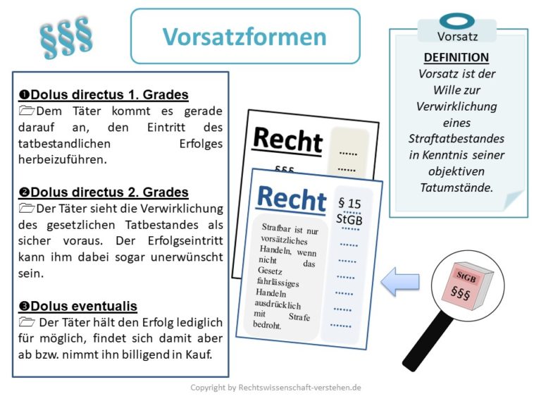 Subjektiver Und Objektiver Tatbestand www.rechtswissenschaft-verstehen.de