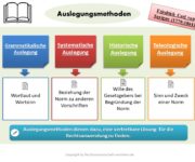 Auslegungsmethoden Definition & Erklärung | Rechtslexikon