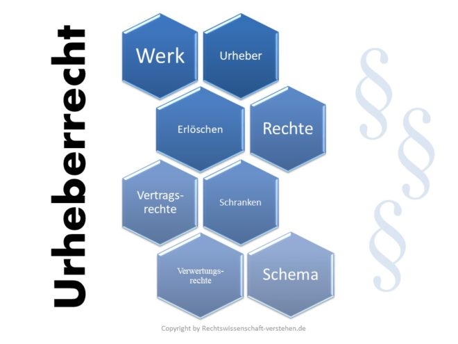 Urheberrecht verstehen | Rechtswissenschaft-verstehen.de