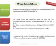 Urkundenverfahren Definition & Erklärung | Rechtslexikon