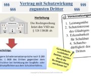 Vertrag mit Schutzwirkung zugunsten Dritter Definition & Erklärung | Rechtslexikon